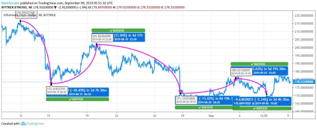 ETH-Price-Chart