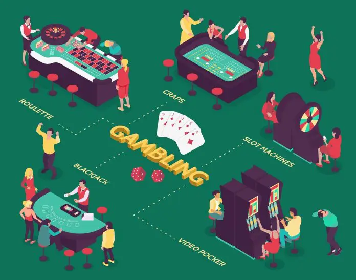 Gambling Slangs You Need to Know About