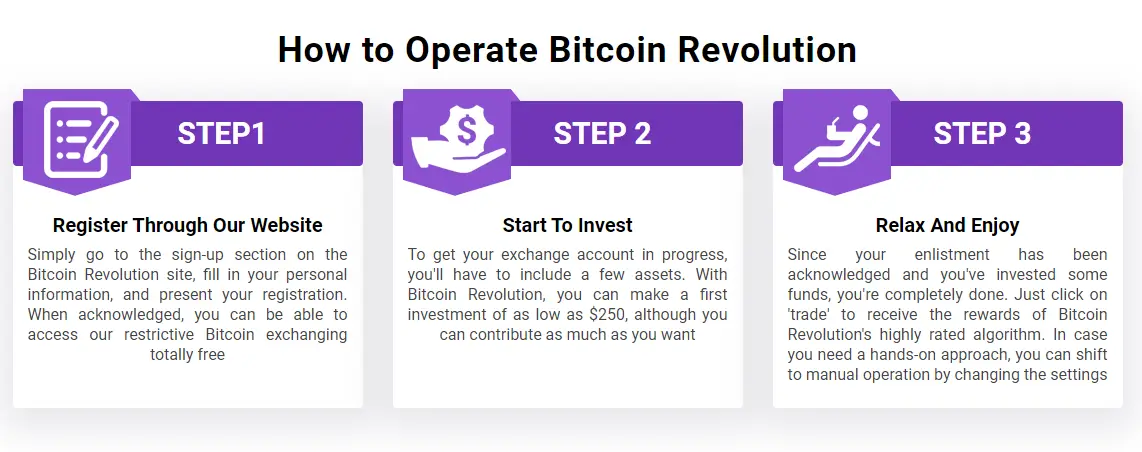 Review Bitcoin Revolution - How it Works? 