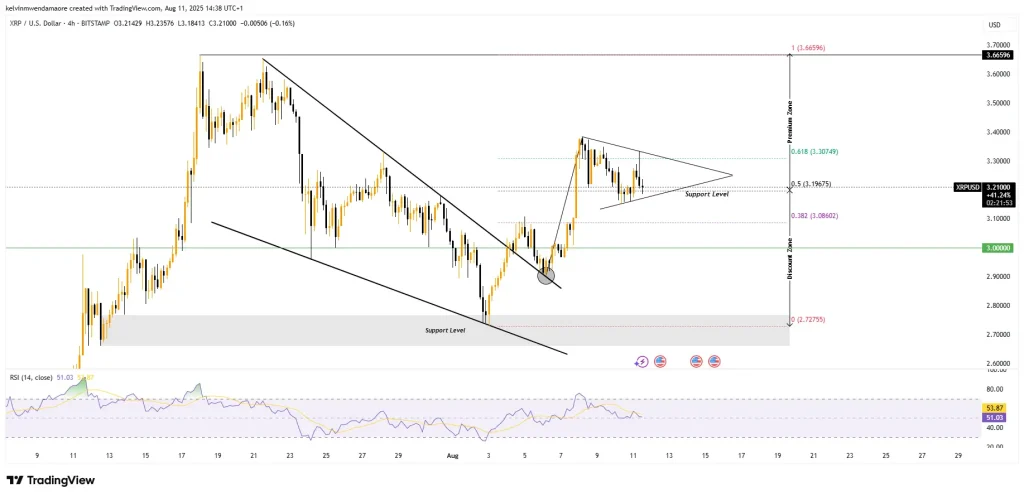 XRP Price Chart (Source: TradingView)