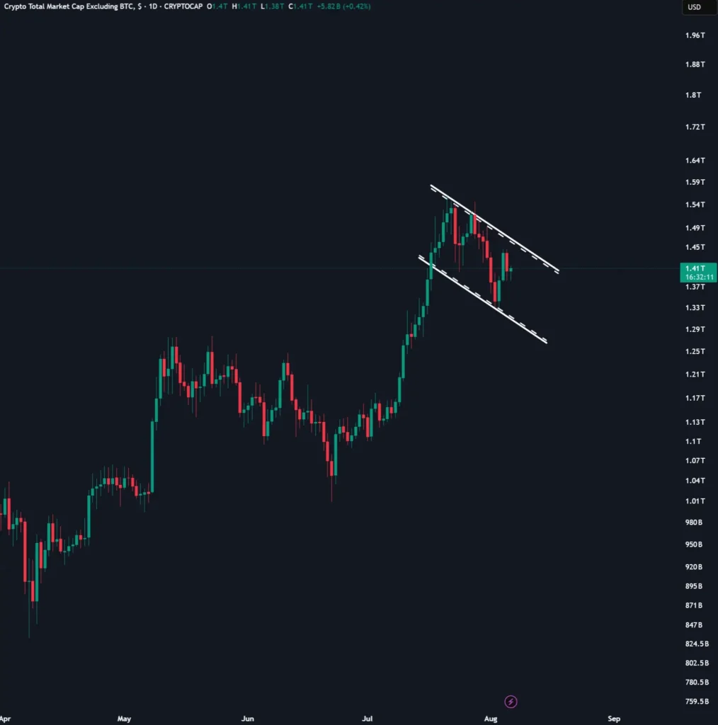 Altcoin Market Cap Chart (Source: X)
