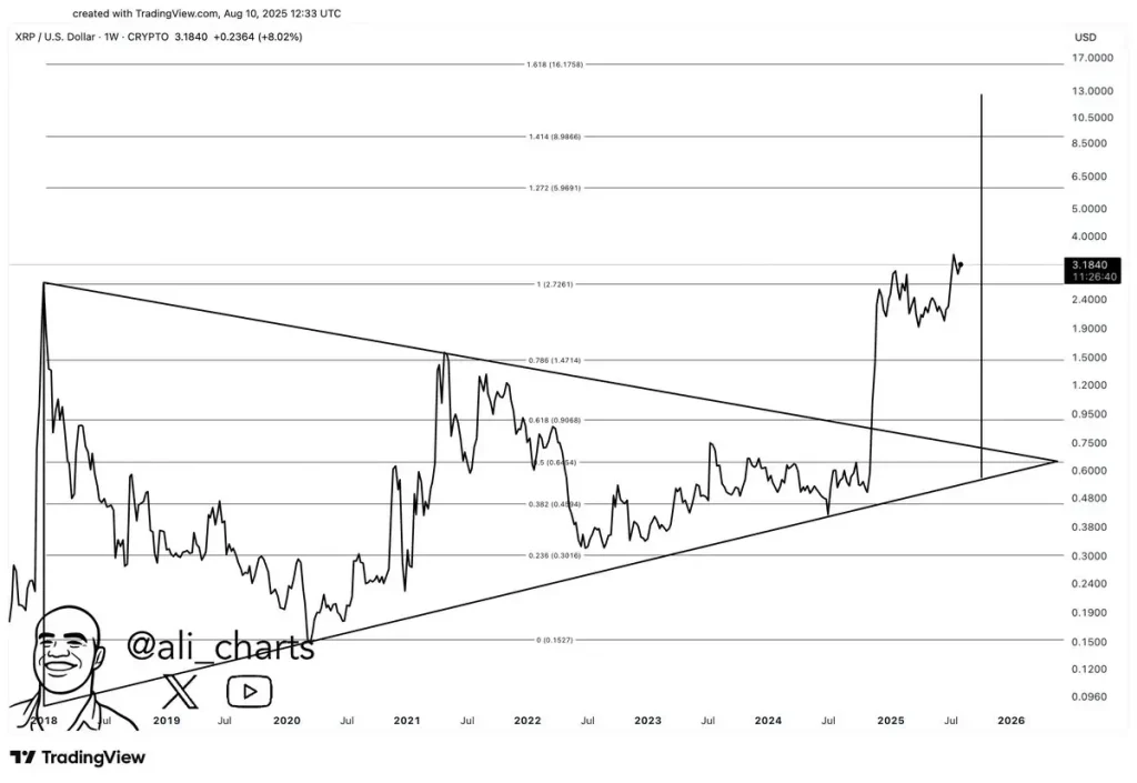 XRP Price Chart XRP Price Chart (Source: X)
