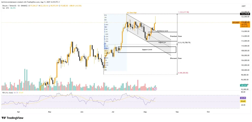 BTC Price Chart (Source: TradingView)