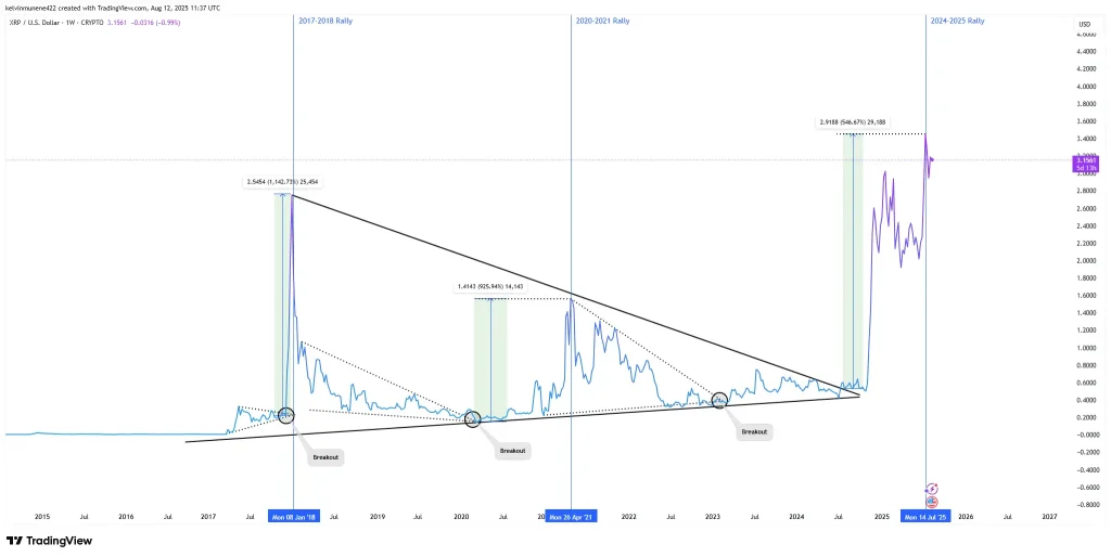 XRP Price Chart XRP Price Chart (Source: TradingView)