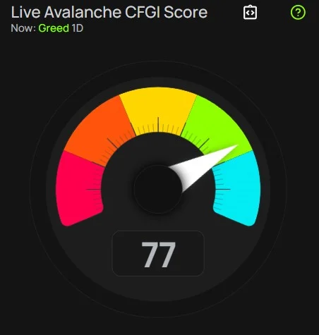 AvalancheFear and greed index