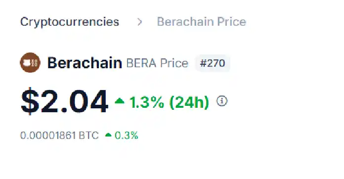 Berachain (BERA) Price