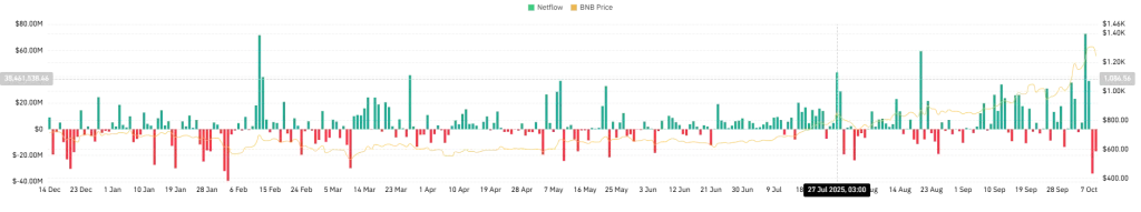Spot Inflow/Outflow Chart (Source: CoinGlass)