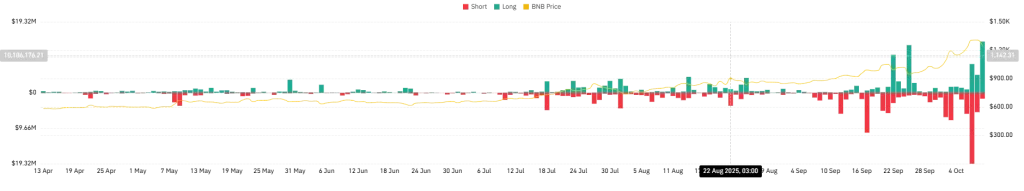 Total Liquidations Chart (Source: CoinGlass)