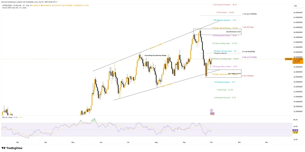 HYPE Price Chart HYPE Price Chart (Source: TradingView)