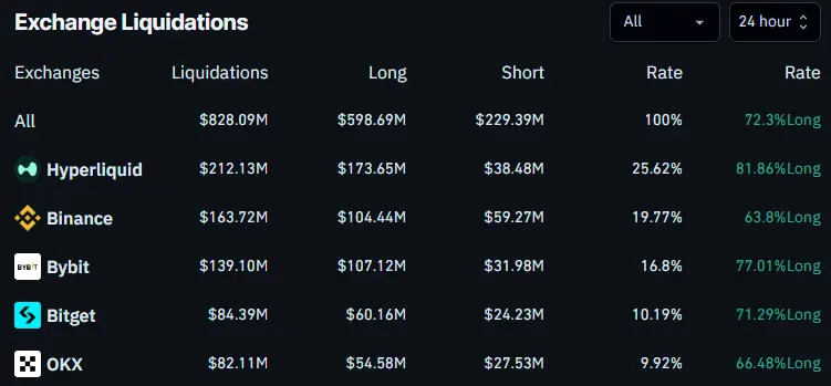 Crypto Market Crash Wipes Out $800M as Prices Plunge Across the Board Crypto Market Crash Wipes Out $800M as Prices Plunge Across the Board