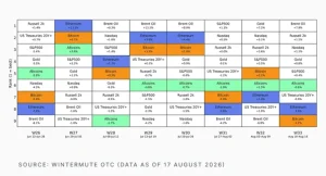Wintermute OTC data of August 17